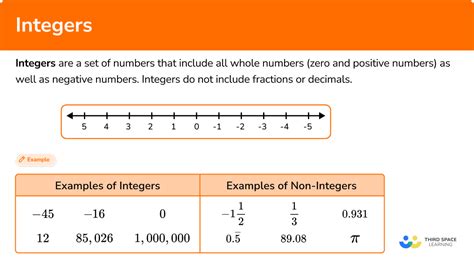 Integers - Math Steps, Examples & Questions