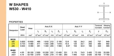 Readily Available W-Shape Sections – CISC-ICCA