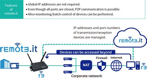 IoT router|Products and Services|For all your IoT, cloud and AI needs|amnimo