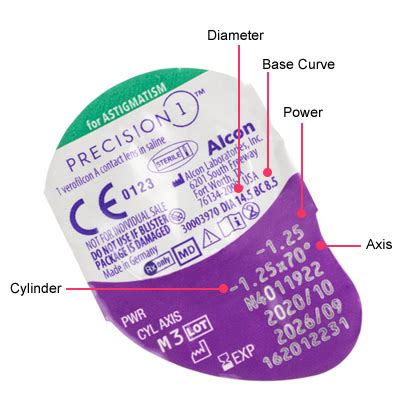 Precision 1 for Astigmatism | Feel Good Contacts Ireland