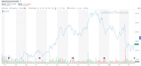 Electric Battery Stocks to Watch and Invest in 2022 • InvestLuck