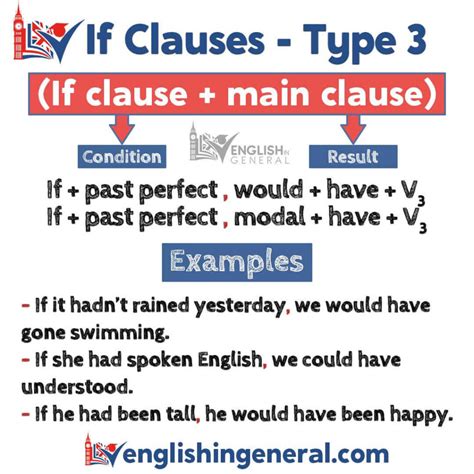 Third conditional sentence (if-sentence type 3) - English in General