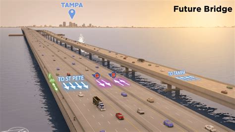 Massive Howard Frankland Bridge Expansion - That's So Tampa