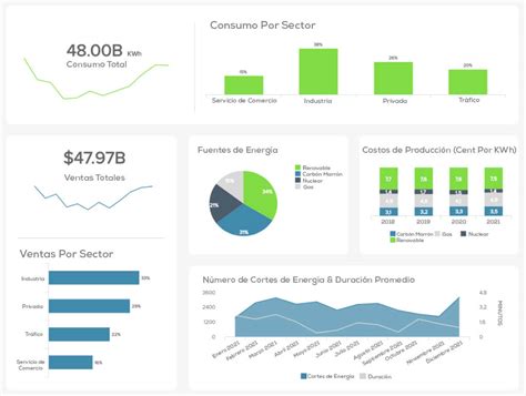 Cómo hacer un Dashboard en Excel: ¡Principales requisitos!