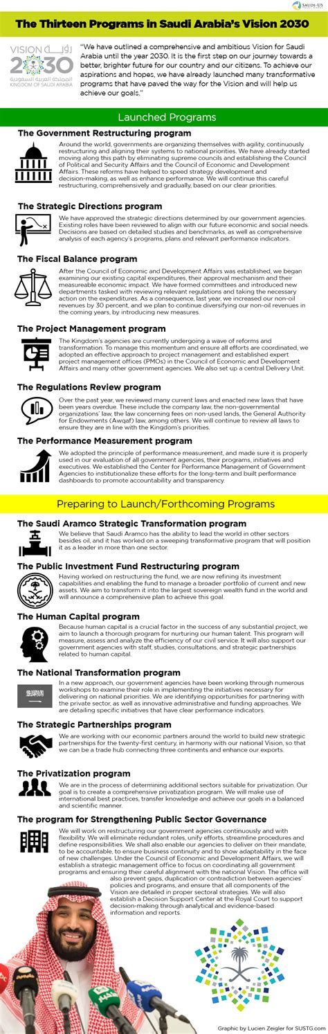 Commentary: Saudi Arabia’s Vision 2030, Don’t Miss the Point | SUSTG ...