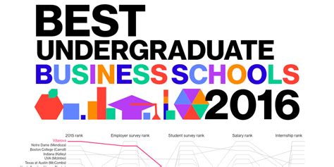 Undergraduate Business School Rankings