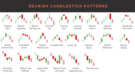 Candlestick Pattern Cheat Sheet | Alphaex Capital | Candlestick ...