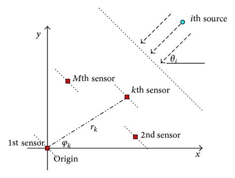 Plane wave propagation in a small aperture. | Download Scientific Diagram