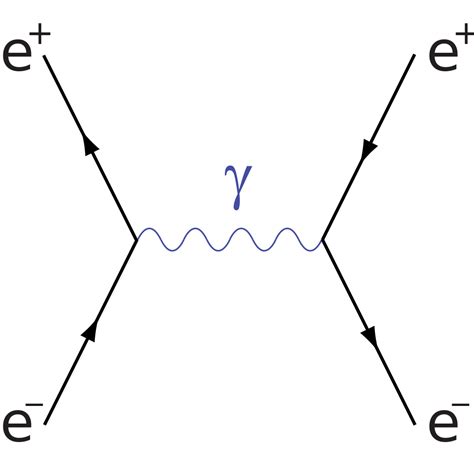 A Crisped Analysis of Lepton Epoch!!!