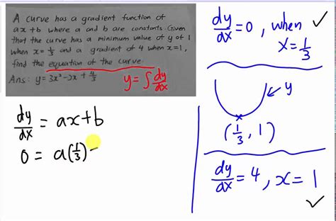 How to find the equation of curve - YouTube