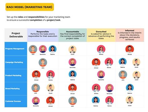 9 RACI Matrix Examples for Project Management | ClickUp