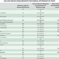 Colorado Pera Retirement Chart - Best Picture Of Chart Anyimage.Org