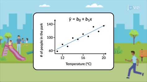 Variation - Concept | Statistics | JoVe