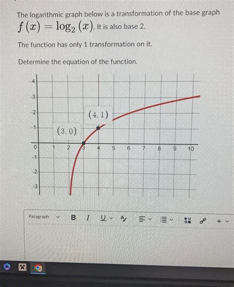 The logarithmic graph below is a transformation of | Chegg.com