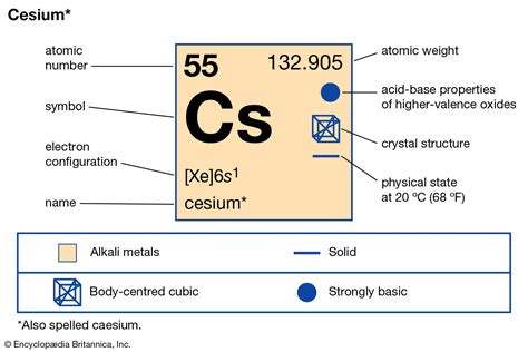 cesium | Description, Symbol, Uses, & Facts | Britannica