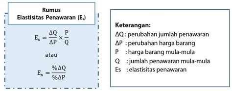 Rumus Penawaran