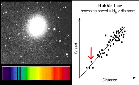 The Observable Universe and Beyond