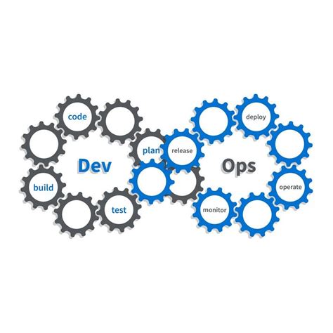 Custom DevOps graphic | Freelancer