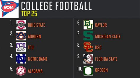 Top 25 college football team preview: SI preseason rankings - Sports ...