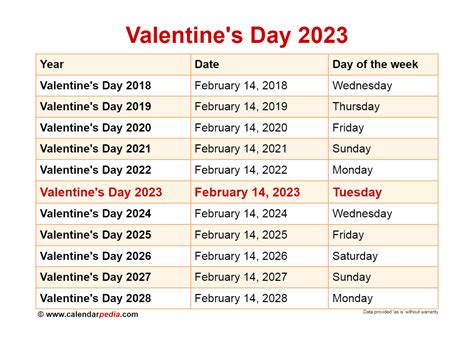 Today Day In Valentine Week 2023 – Get Valentines Day 2023 Update