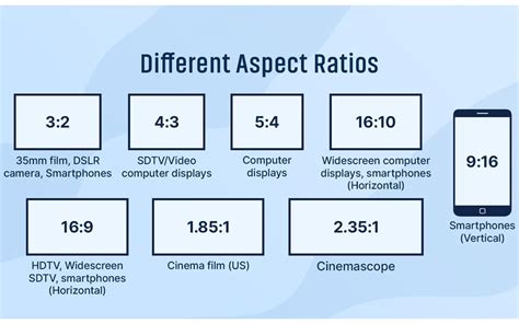 What Is Aspect Ratio On A TV? | RELIANT Blog