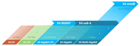 Digi 4G Lte Coverage / The super lte network is consistently rated the fastest and most reliable ...