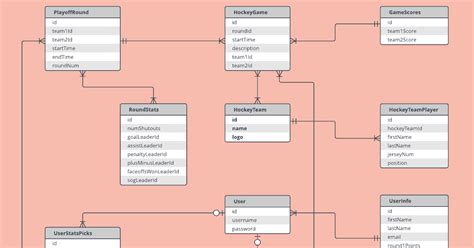 1 Hospital Db Schema Download Scientific Diagram - vrogue.co