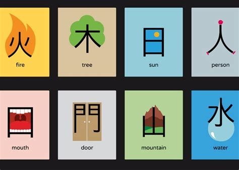 ¿Quieres aprender chino pero te resulta muy difícil? No lo dudes y descubre 'Chineasy'