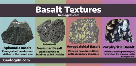 Basalt: Composition, Properties, Types, Uses – Geology In