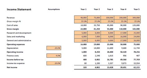 Financial Projections Excel Template - Eloquens