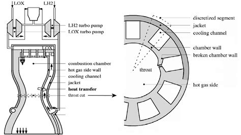 Rocket Engine Diagrams