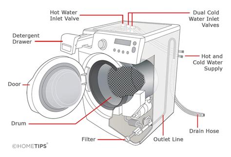 Top Load Washing Machine Parts Diagram