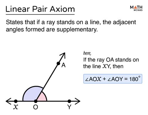 Linear Pair - Definition, Postulate, Axiom, Theorem, & Examples