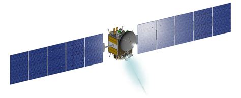 Dawn Spacecraft | NASA Jet Propulsion Laboratory (JPL)