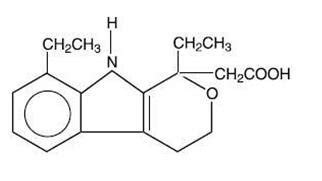 Lodine: Package Insert / Prescribing Information - Drugs.com