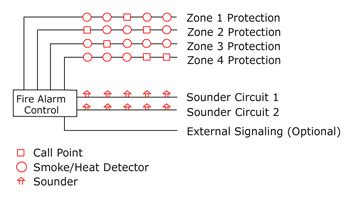 Seriously! 13+ Facts About Fire Alarm Strobe Light Wiring Diagram Your ...