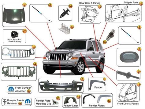 Jeep Liberty Body Parts & Accessories|02-12 KJ KK | Jeep liberty, 2007 ...