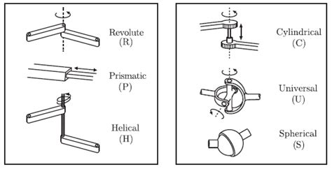 How To Make A Robotic Arm With Arduino and servo motors - Ettron Books