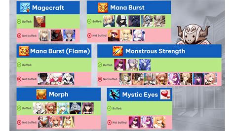 The Buff Status of Generic Skills in FGO : r/grandorder