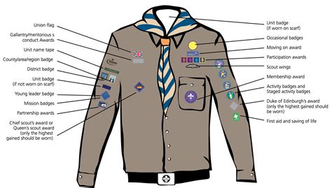 Badges - 12th Cambridge Scout Group12th Cambridge Scout Group