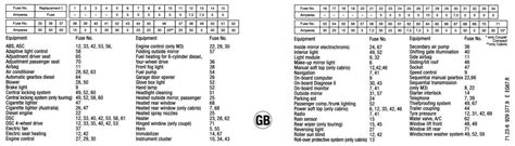 Understanding the fuse sheet | E46 Fanatics Forum