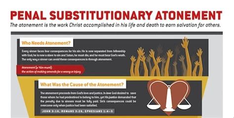 From Tim Challies: another “Visual Theology” graphic, on substitutionary atonement | Prydain