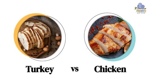 Turkey vs. Chicken