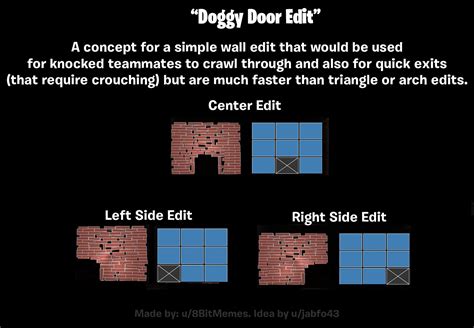 Concept for new wall edit: "The Doggy Door Edit" : r/FortNiteBR