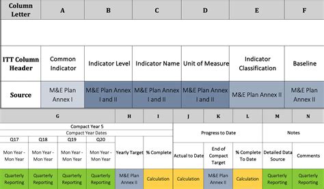 Baseline Report Template – Atlanticcityaquarium.com