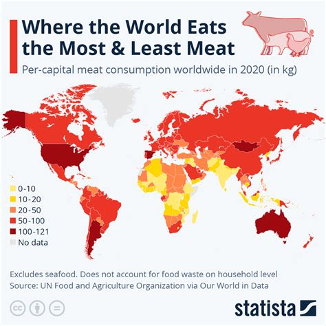 Chart: Where the World Eats the Most & Least Meat | Statista