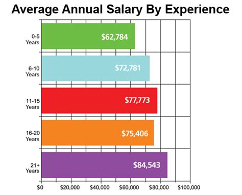 A Nurse In The Making: Pediatric Average Salary