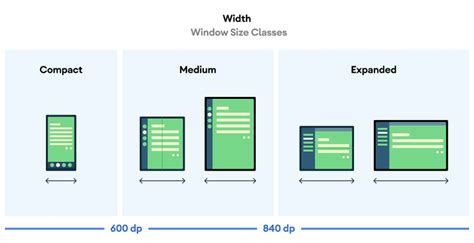 Android screen size and resolution guide: How to design Android apps ...