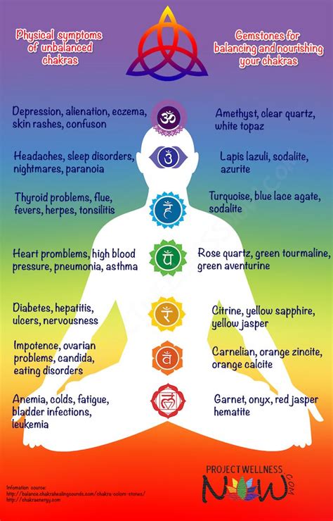 CHAKRA BALANCING GEMSTONES - Project Wellness Now | Chakra meditation ...