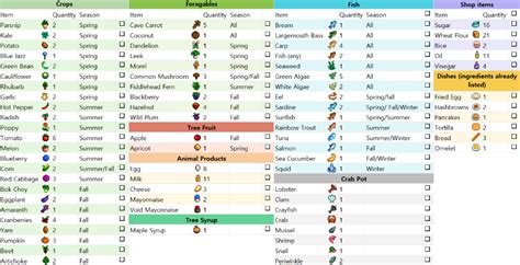 Cooking Ingredients Checklist : StardewValley | Stardew valley tips, Stardew valley, Cooking ...